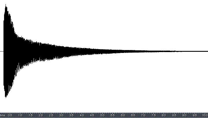 sampling-qop